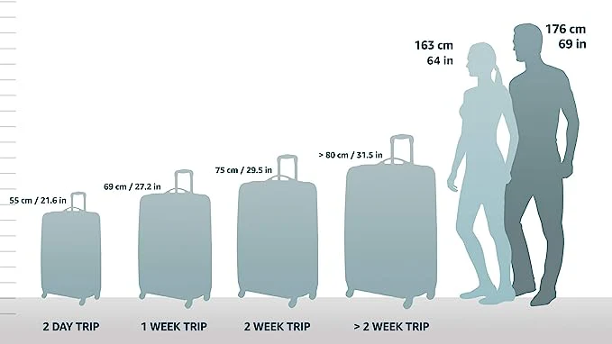 Samsonite Freeform 3 Piece Set 21|24|28 Inch Expandable Spinners (Navy) - Image 8
